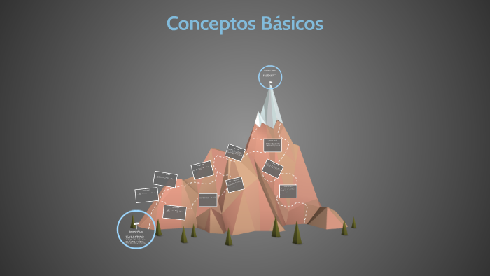 Conceptos Básicos by on Prezi