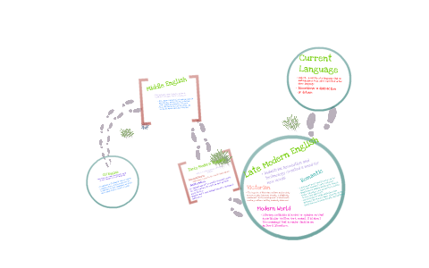 History of the English Language by Molly Mausar on Prezi