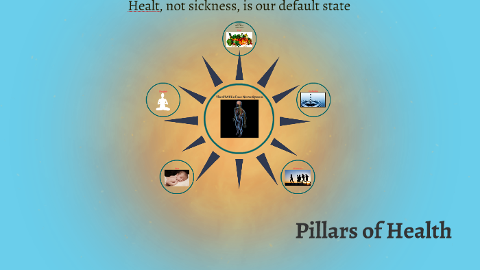 Pillars of Health by Brendan Riordan on Prezi