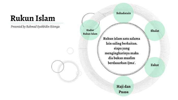 Rukun Islam by syahbidin ritonga on Prezi
