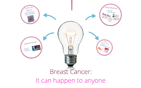 informative speech on breast cancer