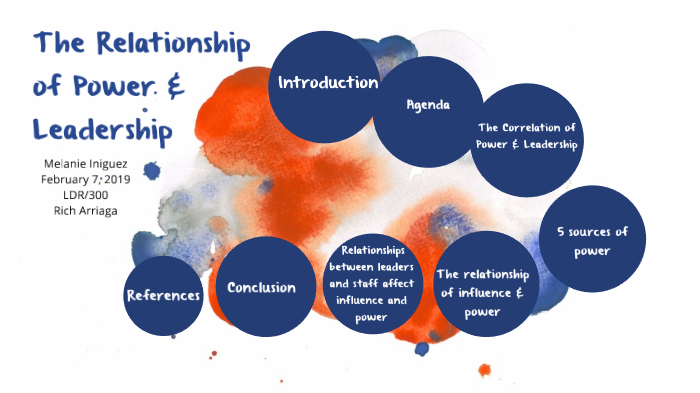 The Relationship of Power & Leadership by Melanie Iniguez on Prezi