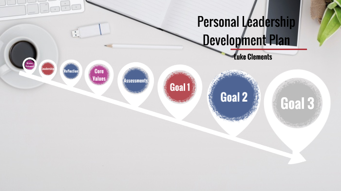 Personal Leadership Development Plan by Lucas Clements on Prezi