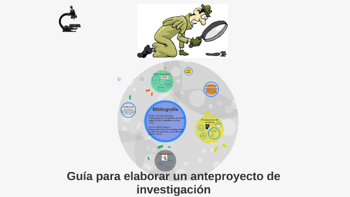 Guía para elaborar un anteproyecto de investigación by karina cuellar