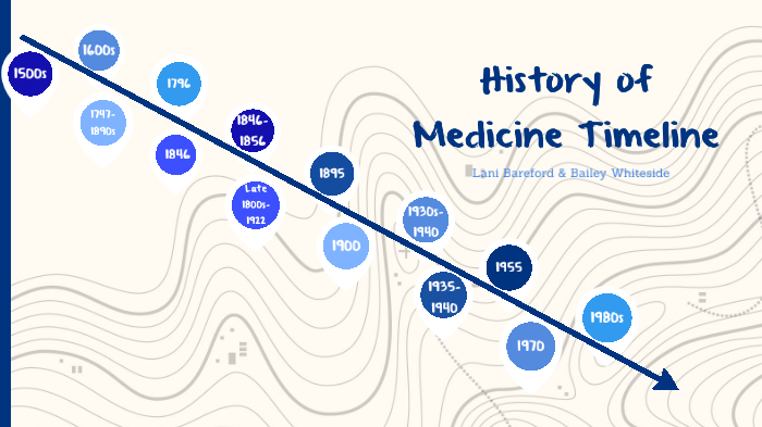 History of Medicine Timeline by Alanah Bareford on Prezi