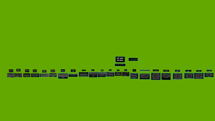 Mapa Conceptual Ley 1801 De 2016 By Cristian Garcia Sanabria On Prezi