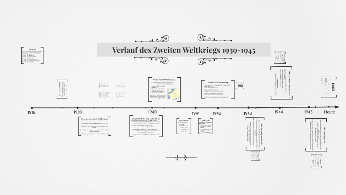 Verlauf des Zweiten Weltkriegs 1939-1945 by Dion Cierenberg on Prezi