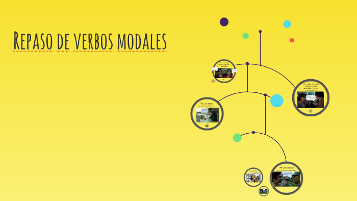 Repaso de verbos modales by Cielo Gil on Prezi