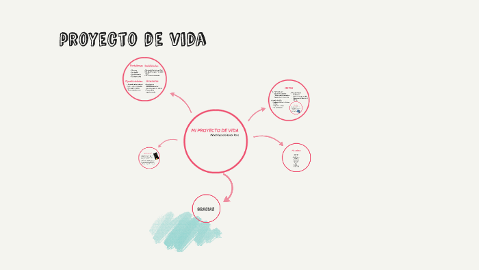 MI PROYECTO DE VIDA by michell rondon on Prezi