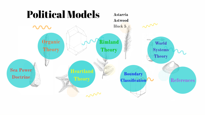 Political models