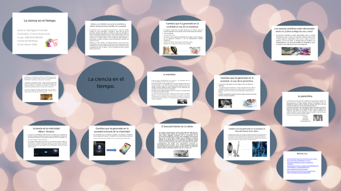 LA CIENCIA EN EL TIEMPO by itzel aguilar on Prezi