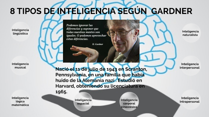 8 Tipos De Inteligencia SegÚn Howard Gardner By Irismary Sanchez On Prezi 6288