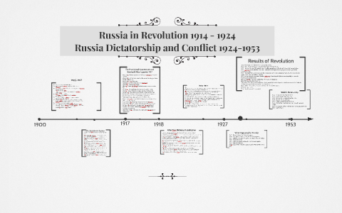 Soviet Union Timeline by Alice Oh