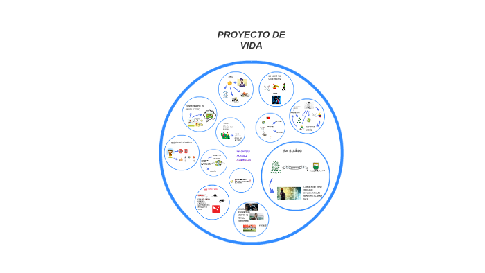 PROYECTO DE VIDA by Valentina Alvarez Atehortua on Prezi