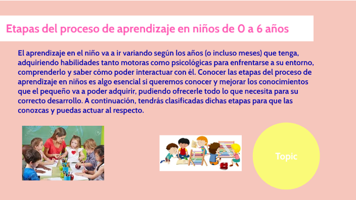 Etapas del proceso de aprendizaje en niños de 0 a 6 años by Maria ...