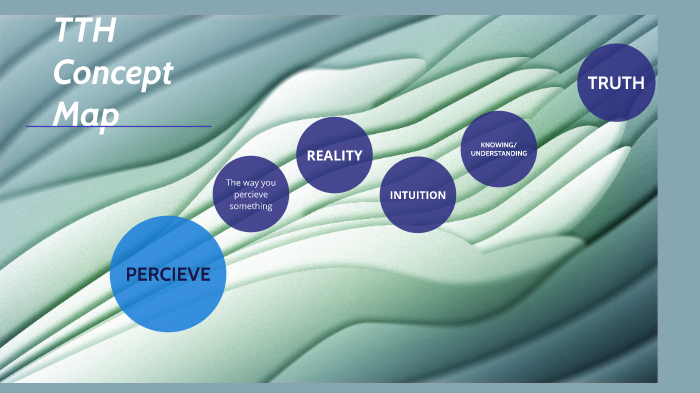 TTH Concept Map by David Cooper on Prezi