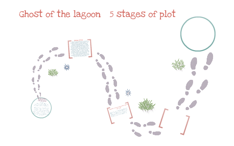 5 stages of Plot by Victor Acuna