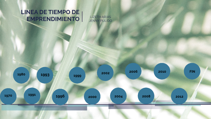 LINEA DE TIEMPO DE EMPRENDIMIENTO by jenny pulido on Prezi