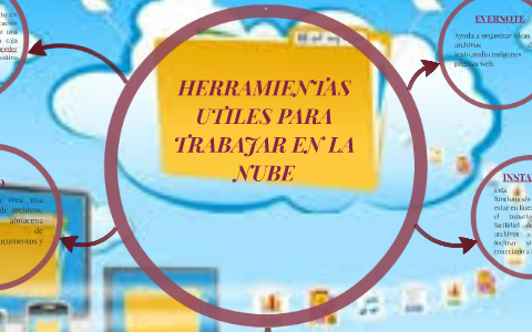 HERRAMIENTAS UTILES PARA TRABAJAR EN LA NUBE by Karoline Marti Bet on Prezi