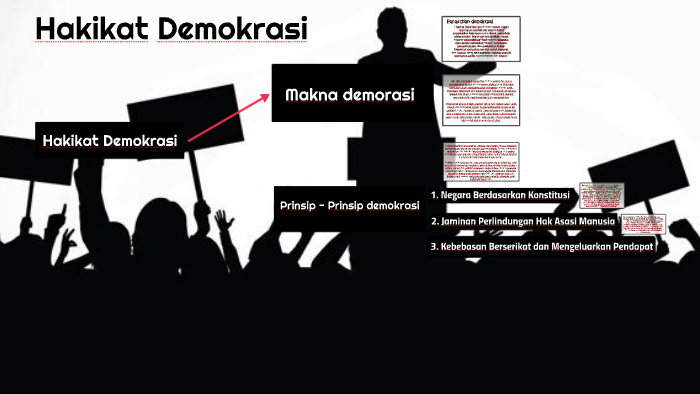 Hakikat Demokrasi Menurut Para Ahli Beserta Arti Dan Maknanya - Riset