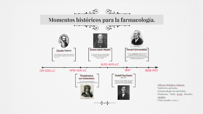 Momentos históricos para la farmacología. by Suspiro Esmeralda