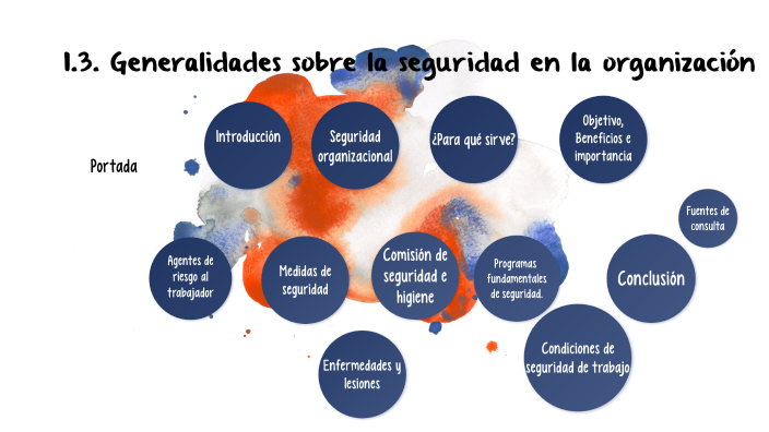 1.3. Generalidades sobre la seguridad en la organización. by Alan