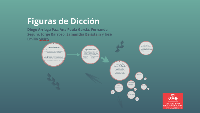 Figuras de Dicción by Diego Arriaga on Prezi