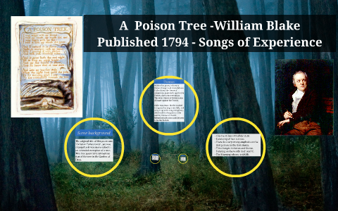 A Poison Tree William Blake By Gavin Geddes On Prezi   Tbqrmygfqfdh2po5hvhkvbta636jc3sachvcdoaizecfr3dnitcq 3 0 