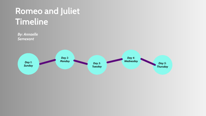 Romeo and Juliet Timeline by Annaelle Semexant on Prezi