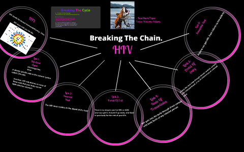 Breaking The Chain: HIV by Celeste Beach on Prezi