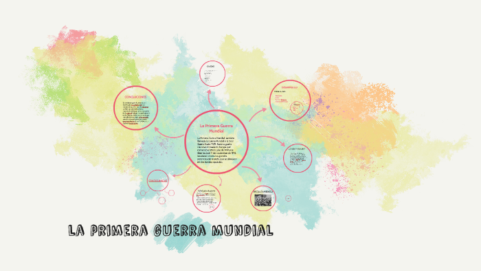 la primera guerra mundial by alexandro ardila on Prezi