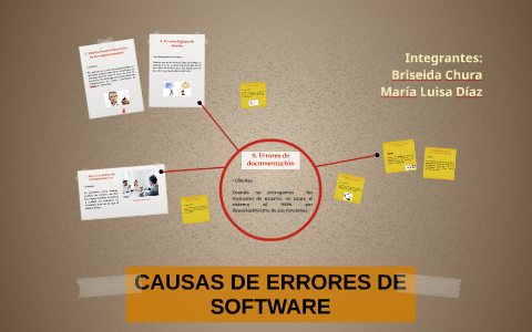 Errores Software CAUSAS DE ERRORES DE SOFTWARE by Briseida Chura on Prezi