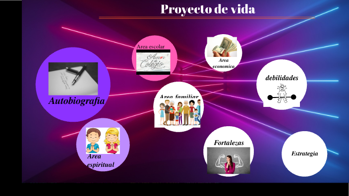 proyecto de vida by LAURA VALERIA RODRIGUEZ MURCIA on Prezi