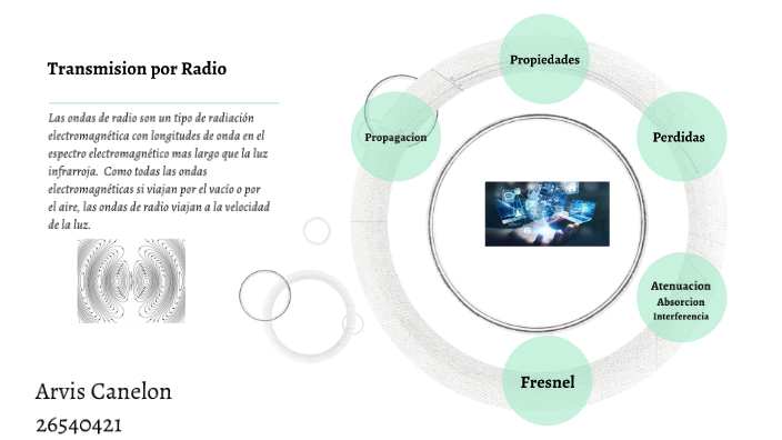 Transmision Por Radio By Arvis Canelon On Prezi