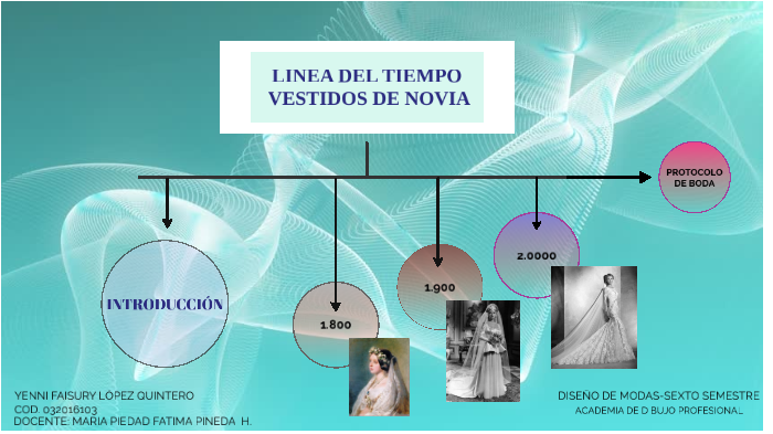 LINEA DEL TIEMPO VESTIDOS DE NOVIA by yenni lopez on Prezi