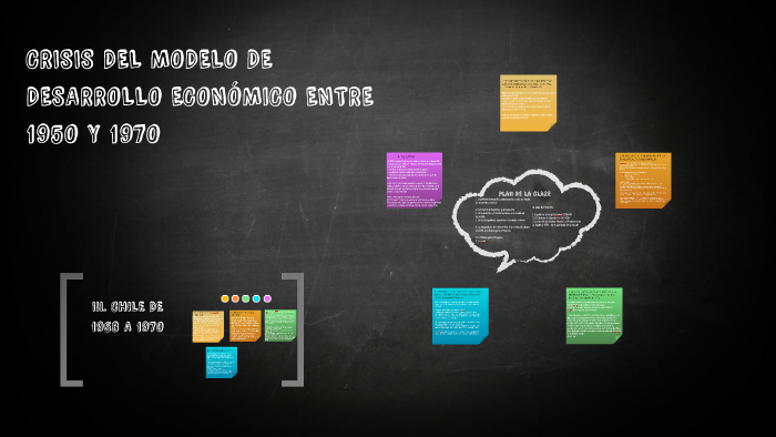 La crisis del modelo de desarrollo económico by Aurelie Prom