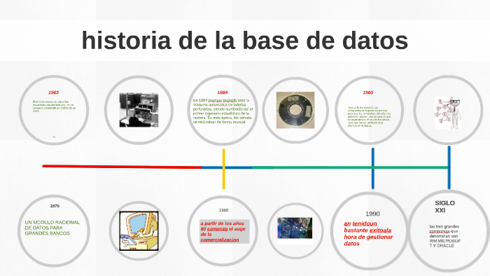 historia de la base de datos by Juan Carlos Bernabe Martinez on Prezi