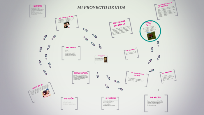 MI PROYECTO DE VIDA by Marcela Lopez on Prezi