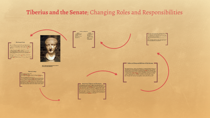 Tiberius And The Senate; Changing Roles And Responsibilities By Farisha  Hussein