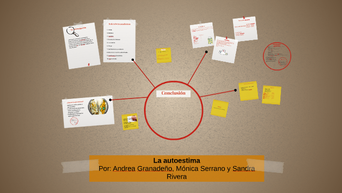 La autoestima by Sandra Rivera on Prezi