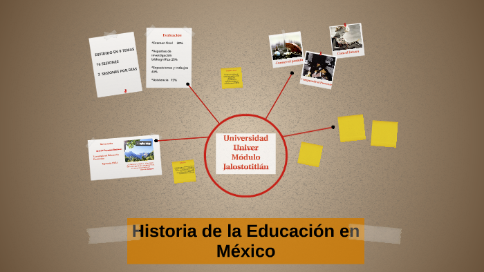 Historia de la Educación en México by Araceli Reynoso on Prezi