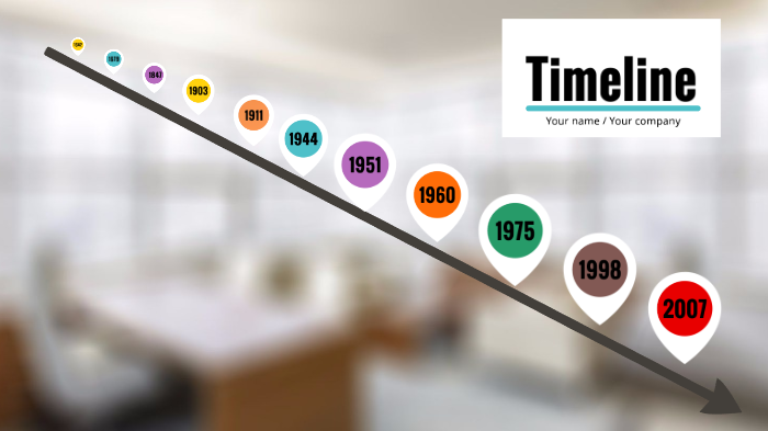 Linea de tiempo Ingenieria de sistemas by Dimension Gamer1.0 on Prezi
