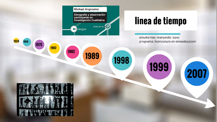 Etnografía y observación participante en investigación cualitativa by ...