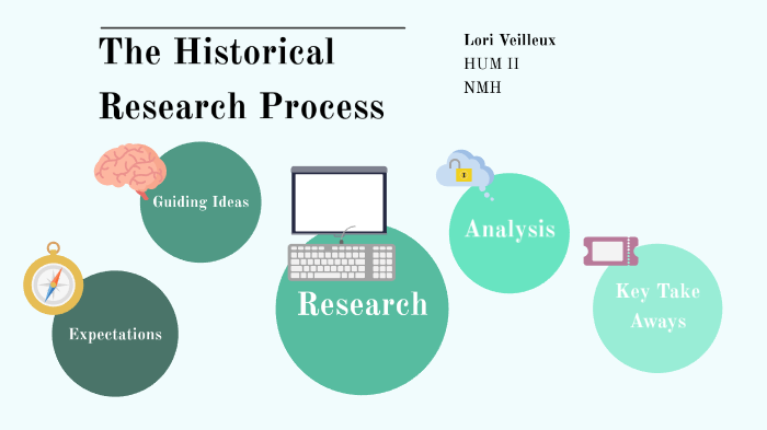 research a historical event