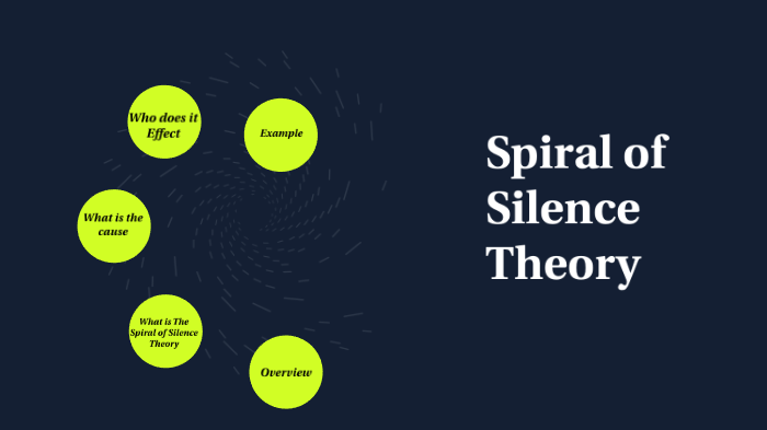 Spiral Of Silence Theory By Rebekah Esplin On Prezi 6458