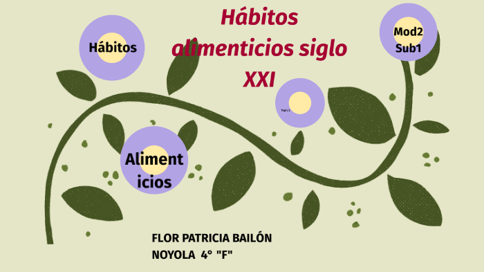 Hábitos alimenticios siglo XXI by Flor Noyola on Prezi