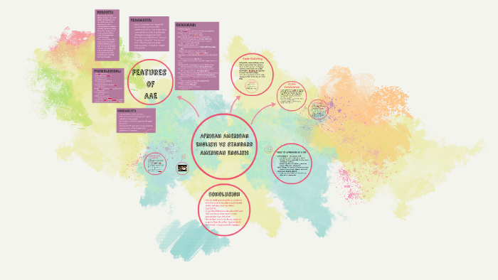 WHAT DOES STANDARD AMERICAN ENGLISH MEAN visual data 3