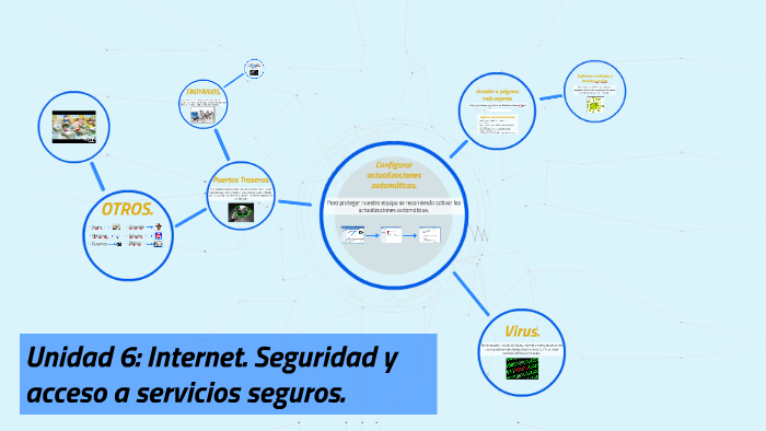 Alex Vonica Unidad 6. by Alex Vonica on Prezi