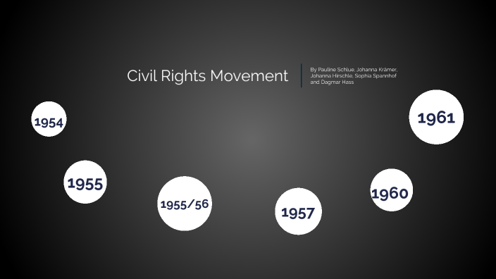 Kopie von Civil Rights Movement ( 1954-1961 ) by Johanna Krämer on Prezi