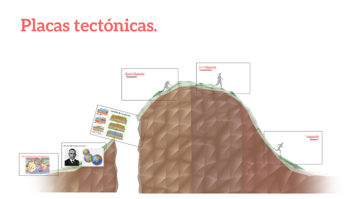 Placas tectónicas. by laura martín on Prezi